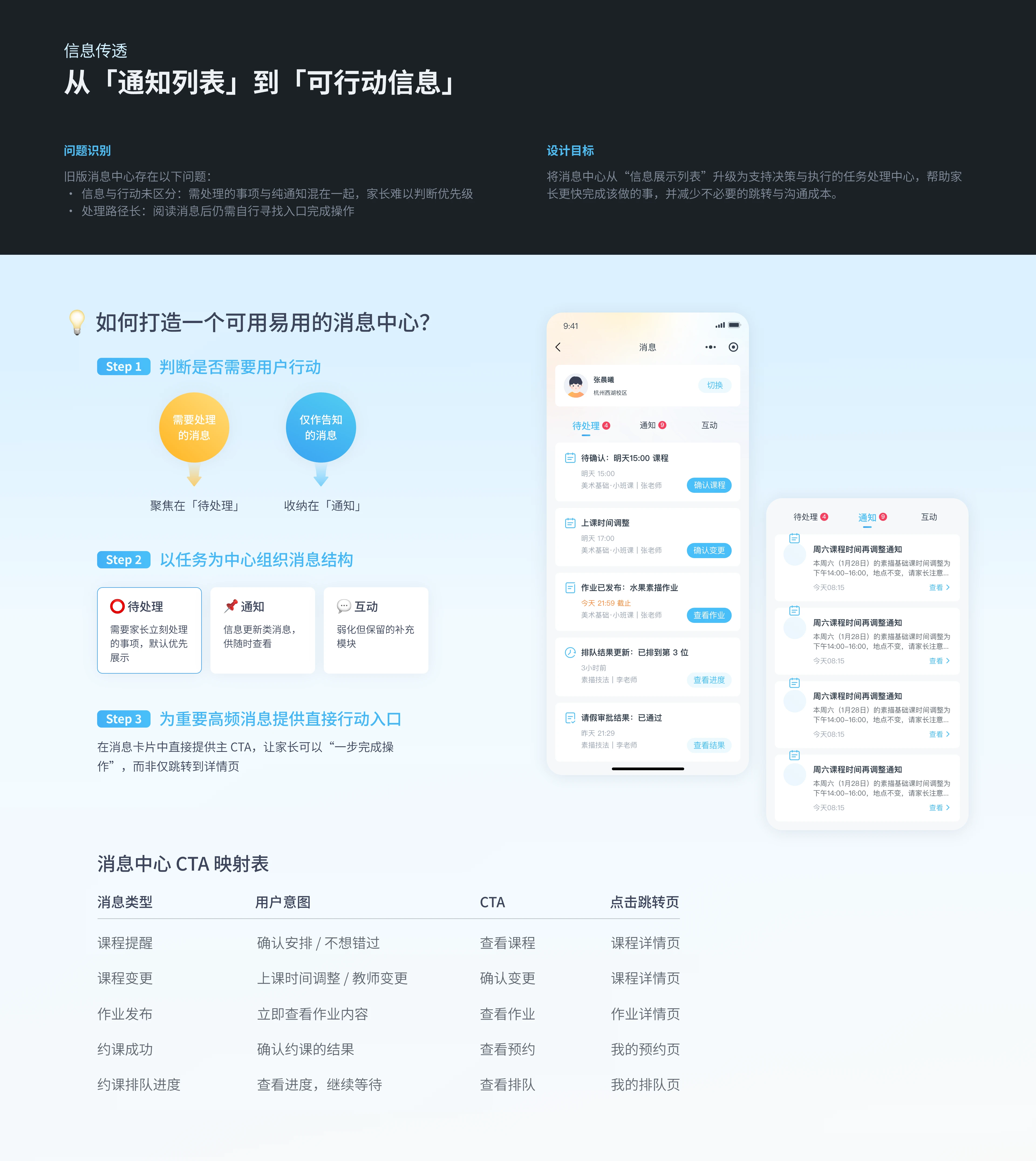 Parent-School App solution 06