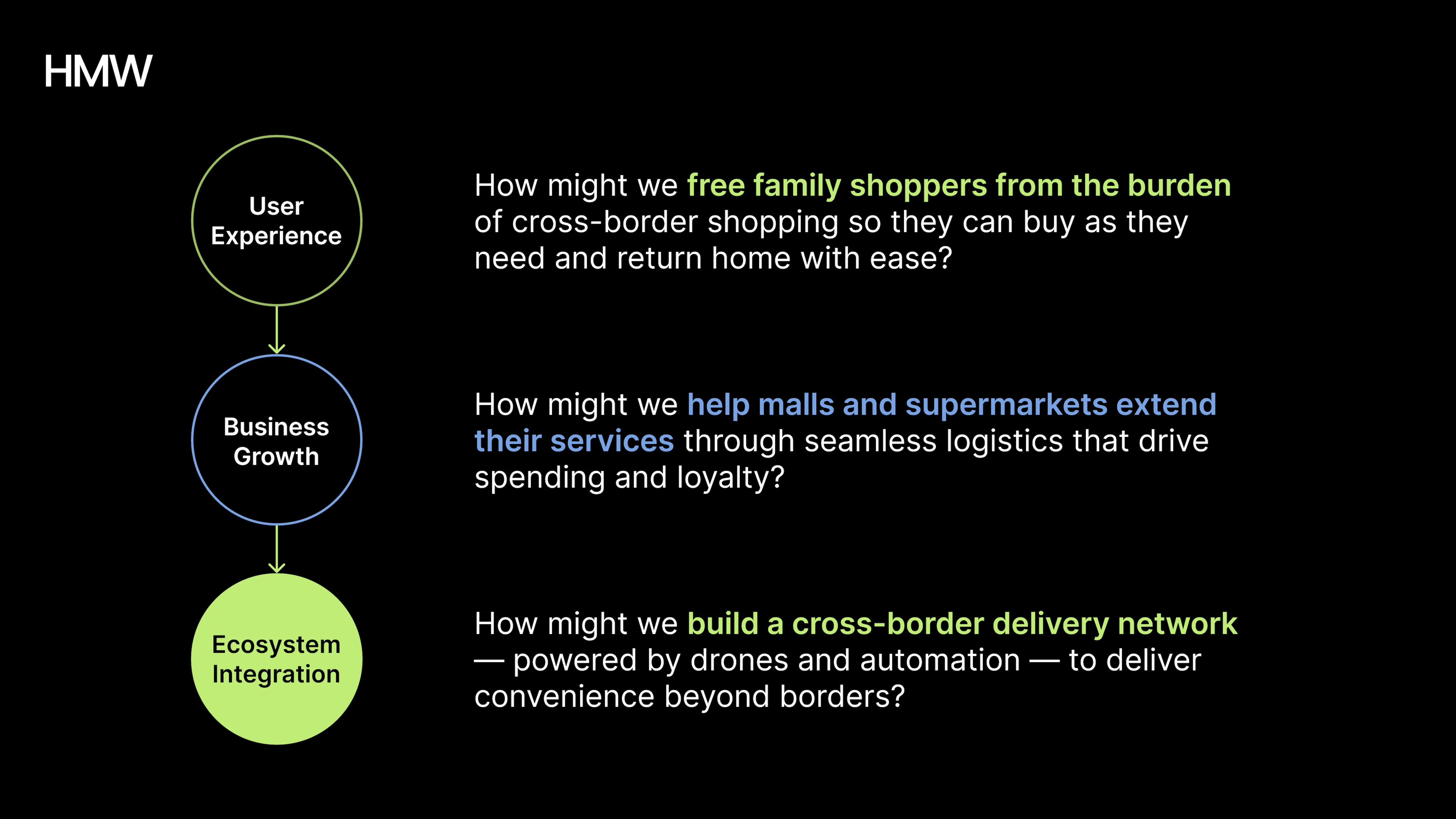 SF Drone Logistics problem statement 03