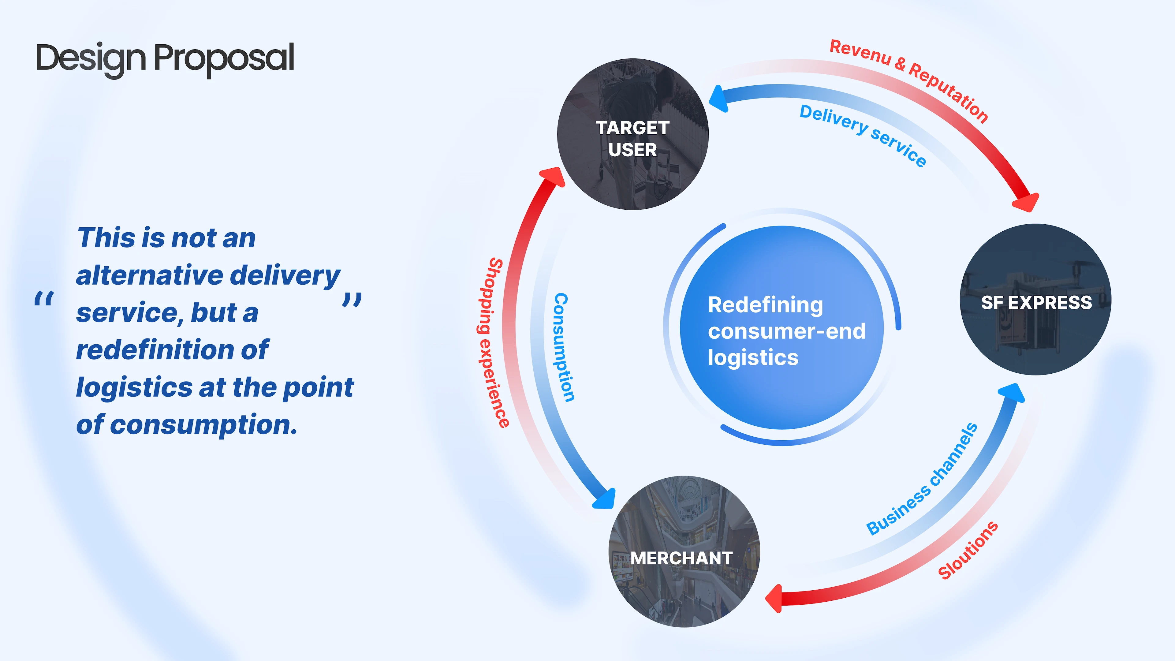 SF Drone Logistics design proposal 02