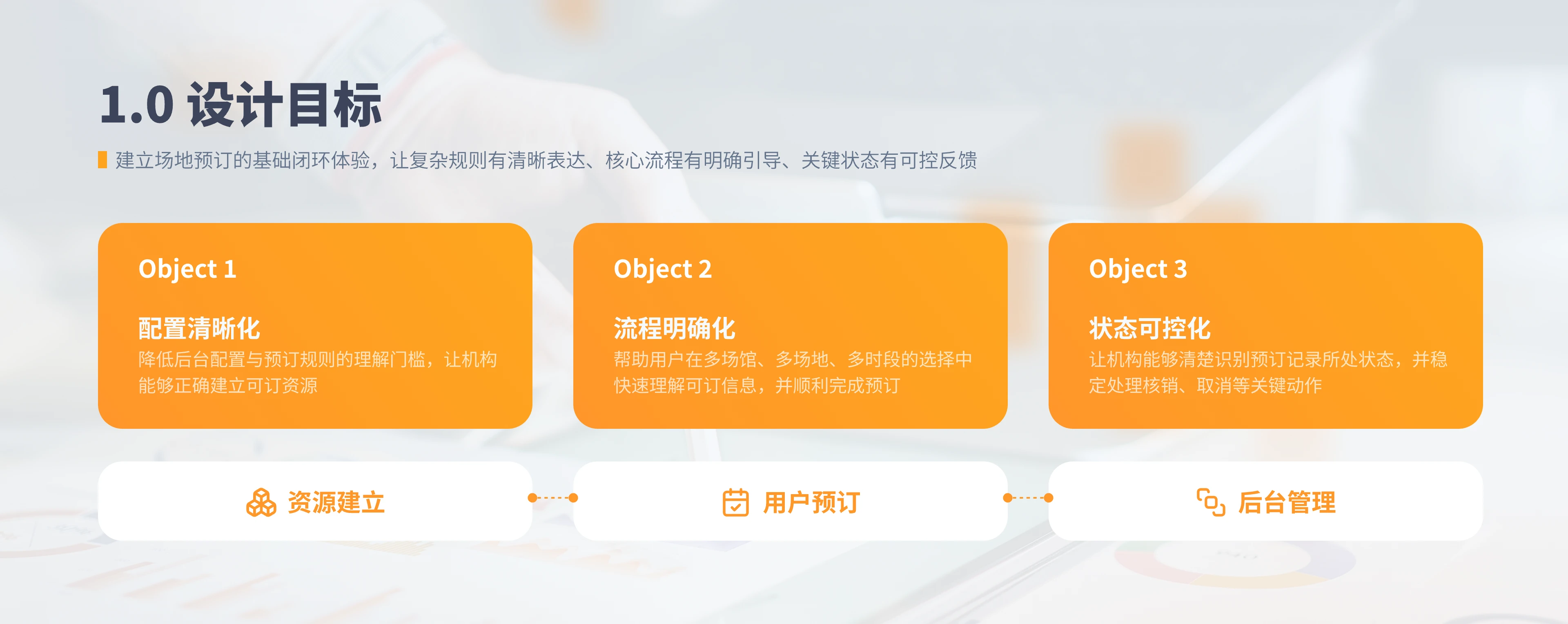 Venue Booking Management 1.0 design goal