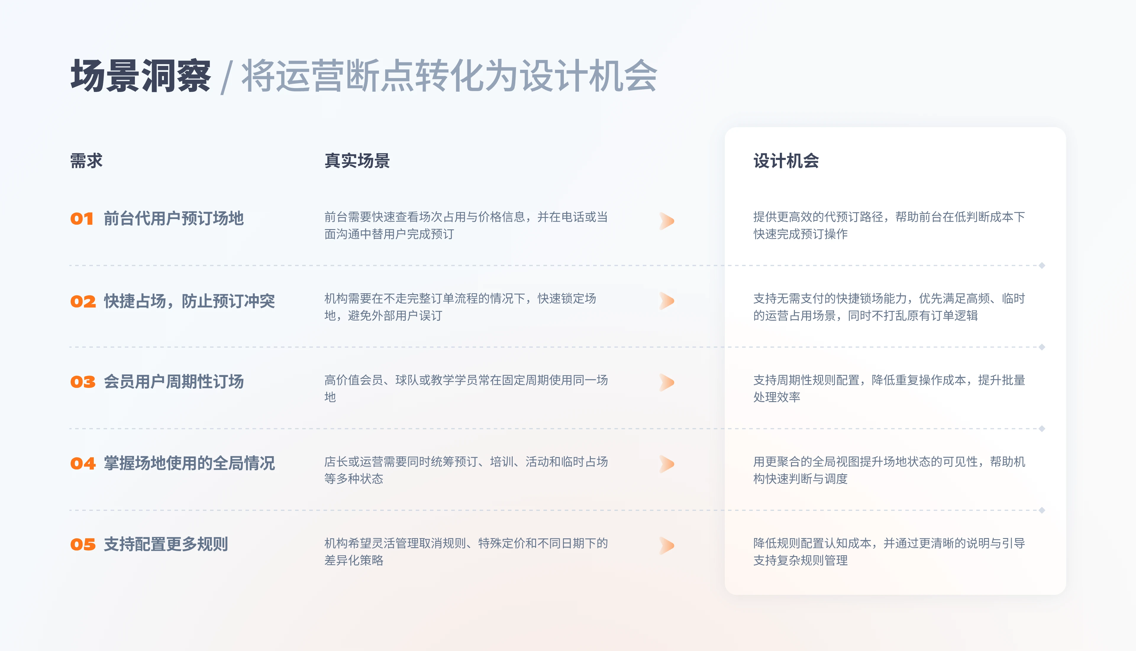 Venue Booking Management 2.0 user research 02