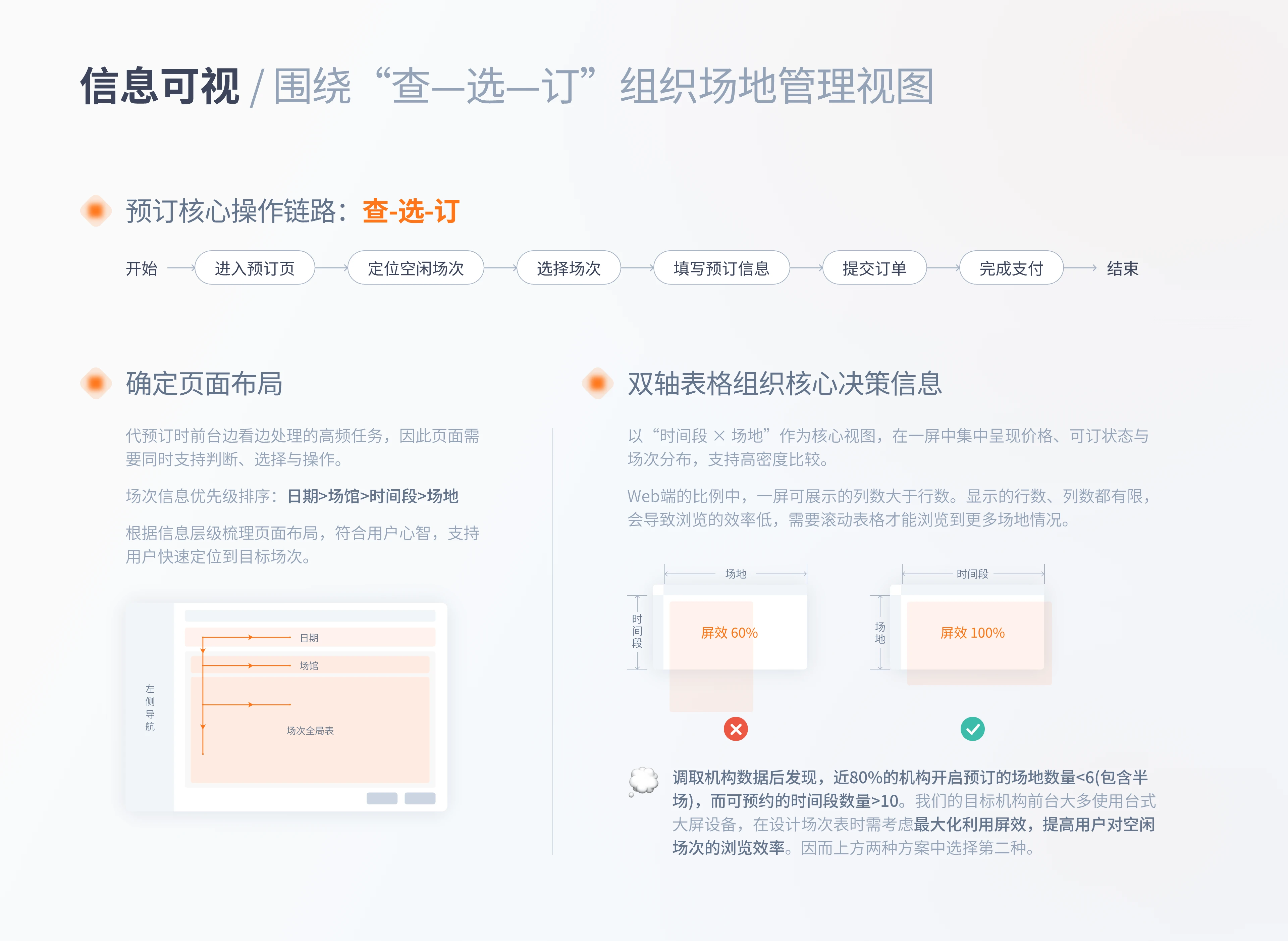 Venue Booking Management 2.0 solution 01